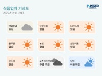 (주)브라운에프엔비농심구미공장점 | [식품업계기상도]농심 ‘맑음’·교촌에프앤비 ‘구름 조금’