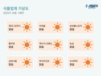 [식품업계기상도]현대그린푸드·아워홈·삼양식품 등 ‘맑음’