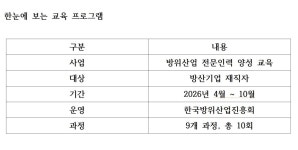 [지역산업 리포트]구미, 방산 전문교육 지역 확대…인력 부족 대응 기반 구축