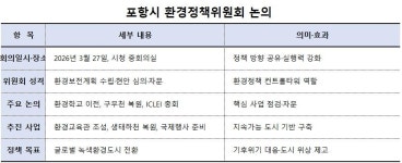 포항시, 환경정책위원회 통해 지속가능 도시 전략 점검