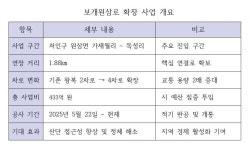 용인 반도체 고속도로 ‘보개원삼로’ 전 구간 통행 가능해져