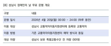 성남시, 장애인의 날 ‘복지택시’ 무료…교통약자 이동권 보장