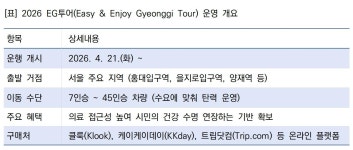 “환승 없이 편안하게”…외국인 맞춤형 경기도 직행 ‘EG투어’ 운행 개시