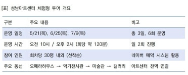 성남문화재단, 낮시간대도 아트센터 공간·예술 어우러진 ‘체험형 투어’ 가동