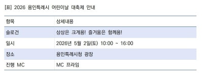 용인시, ‘상상은 크게·즐거움은 함께’ 어린이날 축제 연다
