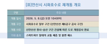 [안산시 정책 브리핑]신안산선 공사 통제 ‘시화호수로’ 일부구간 정상 재개통