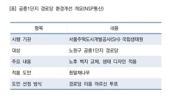 SH, 공릉1단지 경로당 환경개선…생태 디자인 벽지 적용