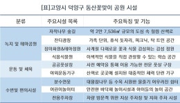[이번 주말 어디가?]스타필드 고양 옆 2만 7536㎡ 숲길, 주말 나들이 장소로