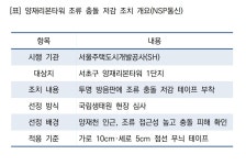 SH, 양재천 인근 조류 충돌 예방 조치 확대