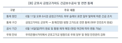 [우리 동네 안전 주의보]한대희 군포시장 당선인, 임기 전 첫 행보 ‘안전’…금정고가교 긴급 점검