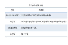 식약처, 종근당·유앤생명과학 의약품 2건 품목허가