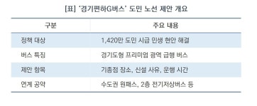 [오늘의 정책 픽]추미애 경기준비위, ‘경기편하G버스’ 게시판 개설…도민이 노선 제안