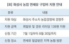 화성시, 고물가에 시름…농가 유류 구입비 부담 낮춘다