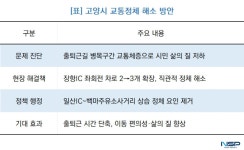 고양시 출퇴근길 막힘 뚫린다…일산·장항IC 맞춤형 처방 마련