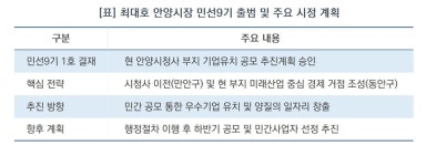 [안양시 사업 추진 브리핑]최대호 안양시장, 민선 9기 닻 올렸다…‘시청사 부지 기업 허브조성’ 시동