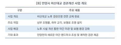 [공사 어디까지 왔나]안양 비산대교, ‘빛의 명소’로 재탄생…야간 랜드마크 우뚝