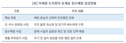 이채명 경기도의원, 375억 호계동 하수도 정비·침수예방 사업 검증