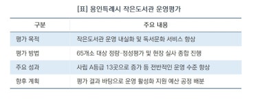 [용인시 정책 브리핑]용인시, “동네 도서관이 달라졌어요”…최우수 작은도서관 13곳으로 껑충