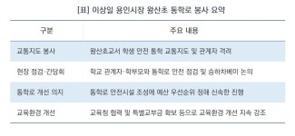 [현장에 답이 있다]이상일 용인특례시장, 왕산초 통학로 점검…“학생 안전 최우선, 신속 조치할 것”