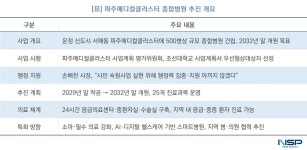[사업 진행 리포트]파주시, 2032년 개원 목표·500병상 규모 종합병원 추진