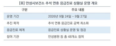 [알기 쉬운 안성행정]안성시보건소, 추석 연휴 응급진료체계 가동…상황실 운영