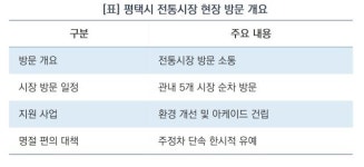 [현장에 답이 있다]추석 앞두고 전통시장 찾은 최원용 평택시장…5곳 돌며 상인들과 소통