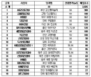 대한에프에쓰에쓰(주)서울송파우체국 | 김성순 의원, “주공, 공정한 수요평가 통해 매입순위 정해야”