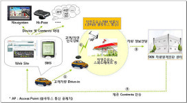 SK네트웍스, 자동차 원격진단 서비스 상용화 개시