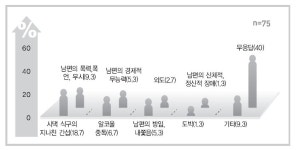 국제결혼이주여성들 빈곤·폭력·편견에 가슴앓이