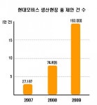 모비스 개선제안 활동, 도요타보다 한수 위