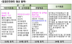 불법제품 유통, 시민들이 직접 차단한다