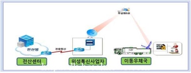 이동우체국 들어보셨어요?