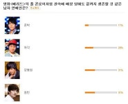 원빈·강동원, 위급상황 생존률 연예인 공동 1위