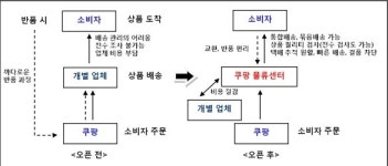 쿠팡, 대규모 물류센터 오픈..직배송 시작