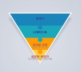 관종에도 계급이 있다 #허언의기술 1