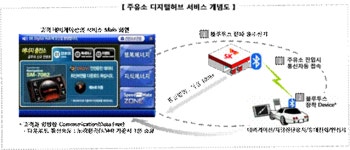 주유소에서 정보 충전하세요