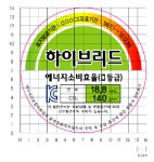 세제지원 받는 하이브리드카 확정