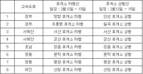 르노삼성, 귀성길 자동차 무상점검