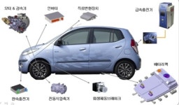 양산형 고속전기차 블루 온 시제품 출시