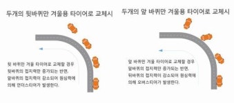 한국타이어, 눈길운전은 세심해야