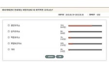파인드라이브, 여행지보다 매력적인 휴게소는?
