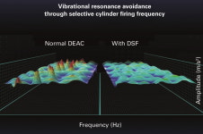 8기통을 4기통처럼, 엔진 실린더가 멈춘다고?