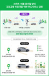 그린카, 김포공항에서는 편도 반납 요금이 무료