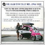 주간 자동차 뉴스 브리핑(1월2주)