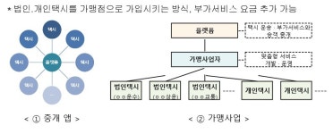 카카오T·타다 등 플랫폼택시 제도화한다