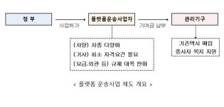 카카오T·타다 등 플랫폼택시 제도화한다