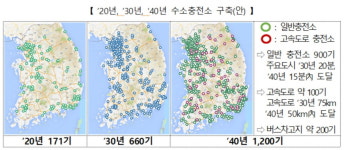 2030년 미래차 경쟁력 세계 1위 정부의 마스터 플랜은?