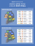 귀성길 가장 저렴한 고속도로 주유소는?