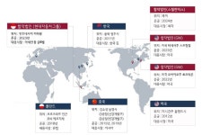 LG엔솔, 스텔란티스와 배터리 합작법인 세운다