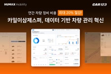 카일이삼제스퍼, 차 유지관리 서비스 디지털 전환 나서